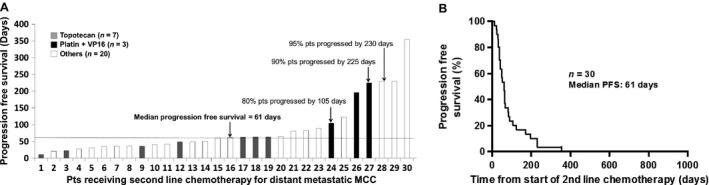https://cdn.ncbi.nlm.nih.gov/pmc/blobs/ef23/5055152/570bc069c67e/CAM4-5-2294-g003.jpg