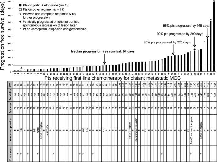 https://cdn.ncbi.nlm.nih.gov/pmc/blobs/ef23/5055152/937c8958eee8/CAM4-5-2294-g002.jpg