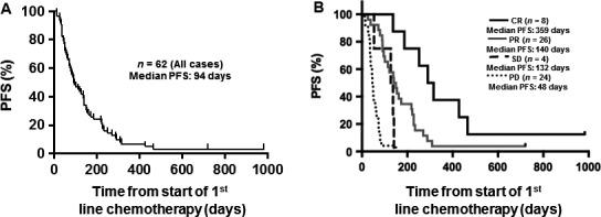 https://cdn.ncbi.nlm.nih.gov/pmc/blobs/ef23/5055152/df6944fdceb2/CAM4-5-2294-g001.jpg