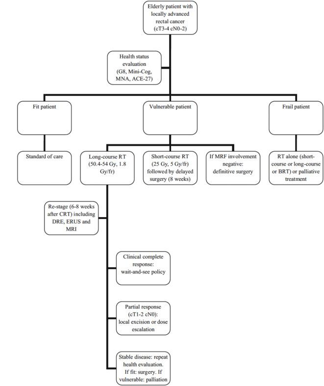 https://cdn.ncbi.nlm.nih.gov/pmc/blobs/ef24/12144196/ac65fccb6cfb/41598_2025_91088_Fig2_HTML.jpg