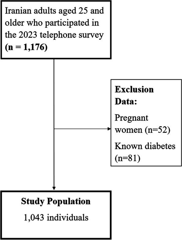https://cdn.ncbi.nlm.nih.gov/pmc/blobs/ef25/11470634/9092d1203f29/12889_2024_20278_Fig3_HTML.jpg