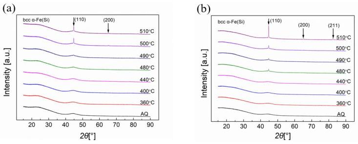 https://cdn.ncbi.nlm.nih.gov/pmc/blobs/ef25/9823445/1964fdb8dd22/sensors-23-00299-g005.jpg