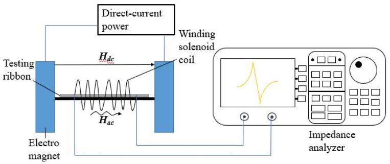 https://cdn.ncbi.nlm.nih.gov/pmc/blobs/ef25/9823445/6545b27dabfc/sensors-23-00299-g001.jpg
