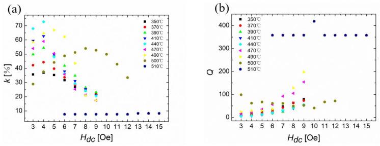 https://cdn.ncbi.nlm.nih.gov/pmc/blobs/ef25/9823445/8b40ba7da522/sensors-23-00299-g004a.jpg