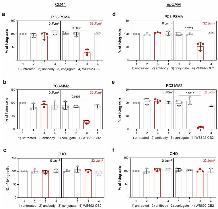 https://cdn.ncbi.nlm.nih.gov/pmc/blobs/ef26/11755620/838395a2cb04/antibodies-14-00005-g003.jpg