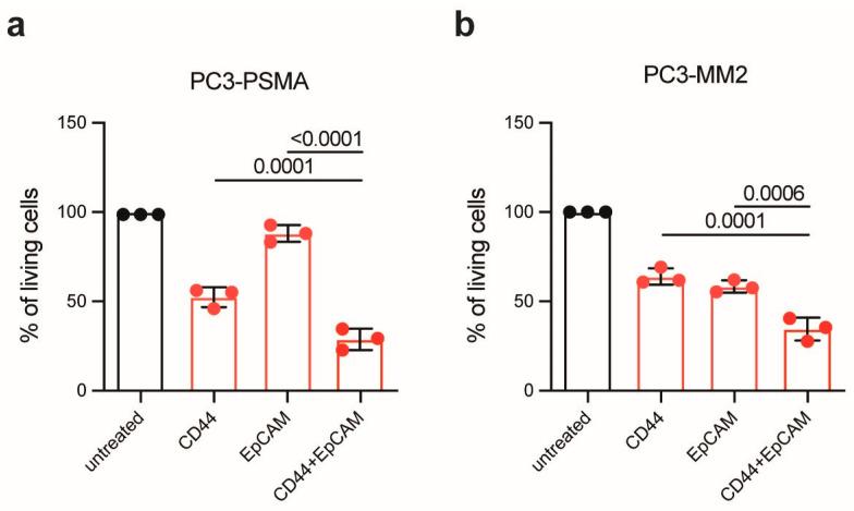 https://cdn.ncbi.nlm.nih.gov/pmc/blobs/ef26/11755620/f10febfa3494/antibodies-14-00005-g004.jpg