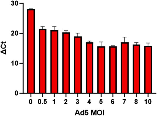 https://cdn.ncbi.nlm.nih.gov/pmc/blobs/ef26/12329522/e365d0684321/gr4.jpg