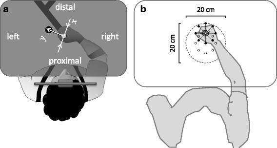 https://cdn.ncbi.nlm.nih.gov/pmc/blobs/ef26/5718133/acdc868246ad/12984_2017_335_Fig1_HTML.jpg