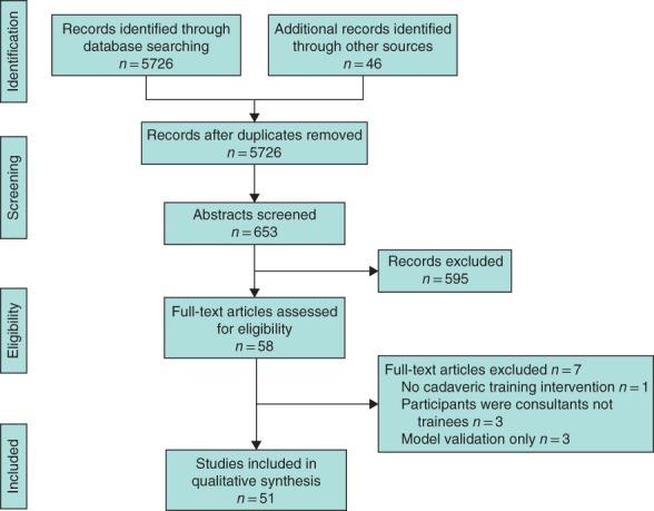 https://cdn.ncbi.nlm.nih.gov/pmc/blobs/ef26/6900127/d3ae08536105/BJS-106-1726-g002.jpg