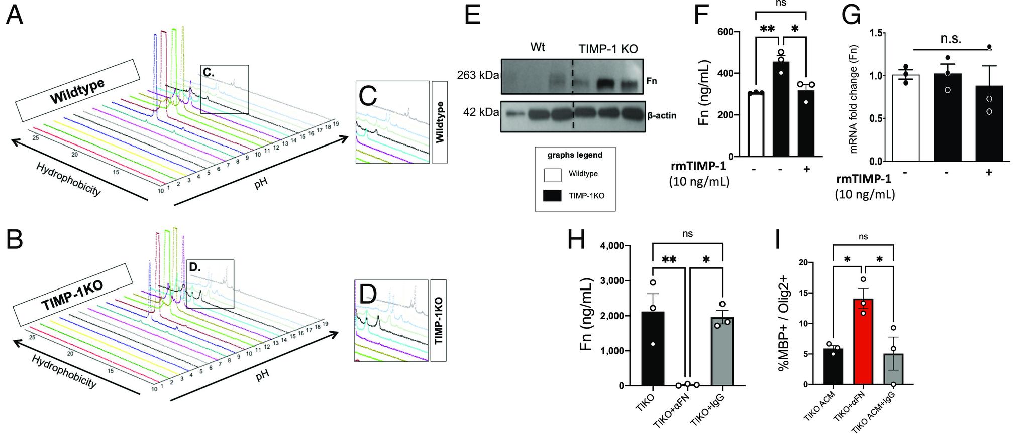 https://cdn.ncbi.nlm.nih.gov/pmc/blobs/ef27/10835138/c3e94cc739c4/pnas.2306816121fig02.jpg
