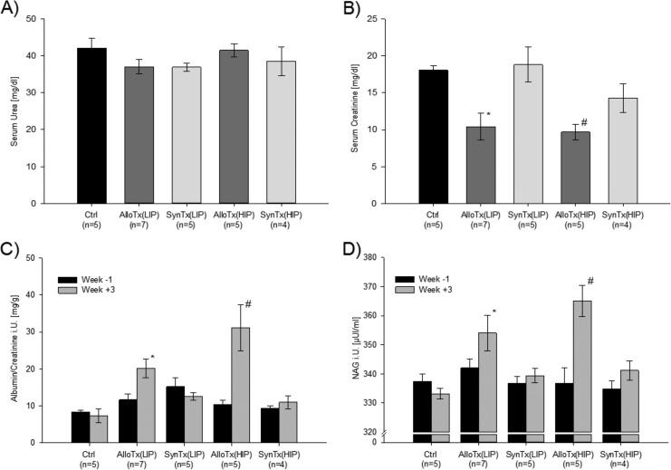https://cdn.ncbi.nlm.nih.gov/pmc/blobs/ef27/5680976/570cf958d7e5/10.1177_0963689717720295-fig1.jpg