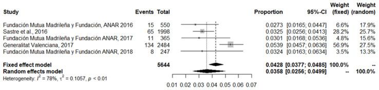 https://cdn.ncbi.nlm.nih.gov/pmc/blobs/ef29/8657144/3f355c30db85/ijerph-18-12687-g006.jpg