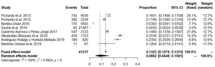 https://cdn.ncbi.nlm.nih.gov/pmc/blobs/ef29/8657144/50dc2f780b66/ijerph-18-12687-g004.jpg