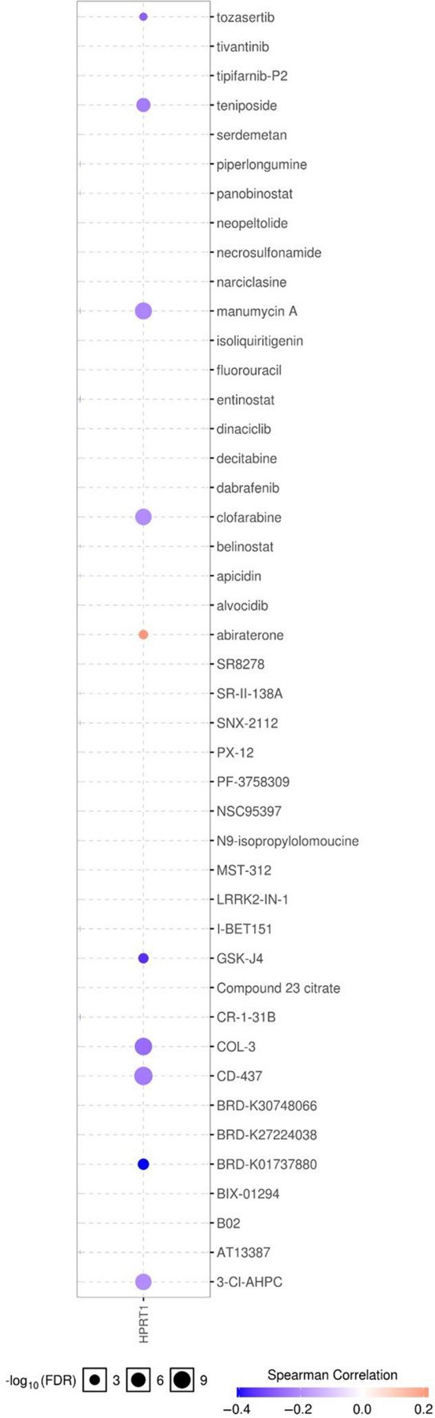 https://cdn.ncbi.nlm.nih.gov/pmc/blobs/ef2b/8409317/ddce61df7685/FEB4-11-2525-g002.jpg
