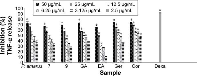 https://cdn.ncbi.nlm.nih.gov/pmc/blobs/ef2f/4907639/a7f4d3bf4c09/dddt-10-1935Fig5.jpg