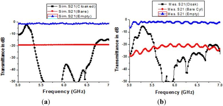 https://cdn.ncbi.nlm.nih.gov/pmc/blobs/ef30/5455491/0447a1a2932d/materials-08-04790-g008.jpg