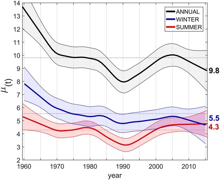 https://cdn.ncbi.nlm.nih.gov/pmc/blobs/ef33/6559292/bbad48aa91e9/JGRD-124-3259-g004.jpg