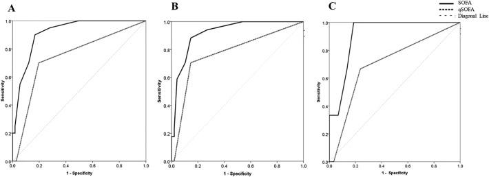 https://cdn.ncbi.nlm.nih.gov/pmc/blobs/ef35/7354270/111836d3defc/gr2_lrg.jpg