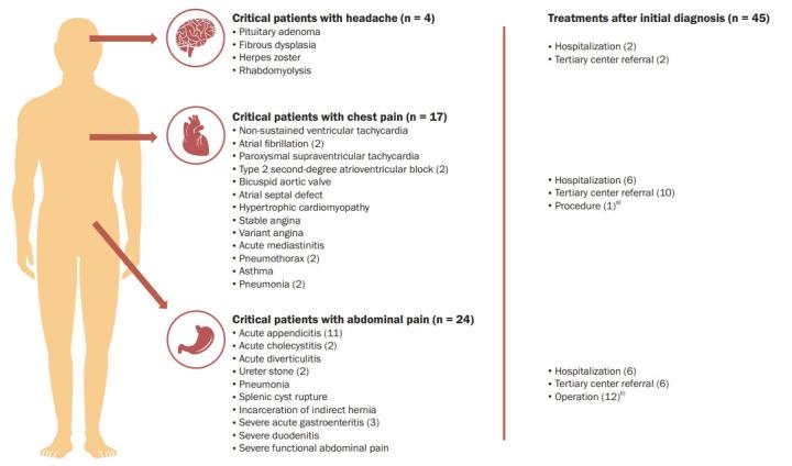 https://cdn.ncbi.nlm.nih.gov/pmc/blobs/ef37/10295918/7bb76790a998/encephalitis-2021-00185f1.jpg