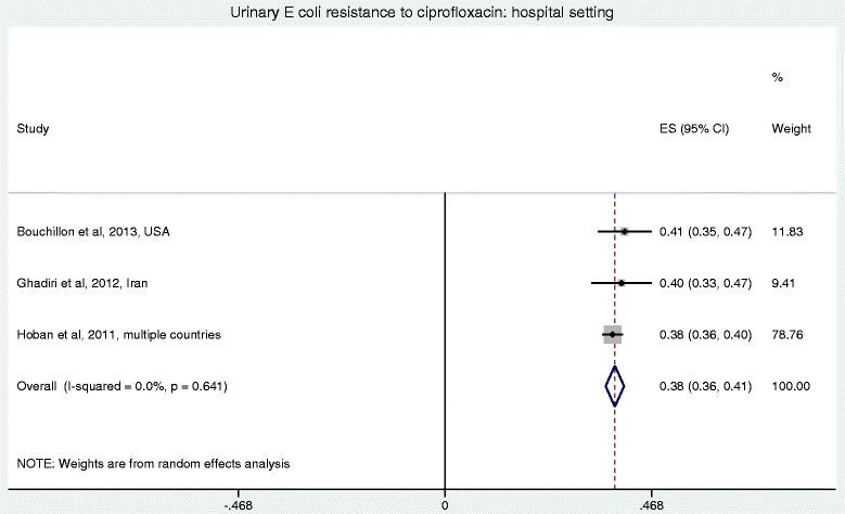 https://cdn.ncbi.nlm.nih.gov/pmc/blobs/ef37/4660780/45d7ad8b88a9/12879_2015_1282_Fig4_HTML.jpg