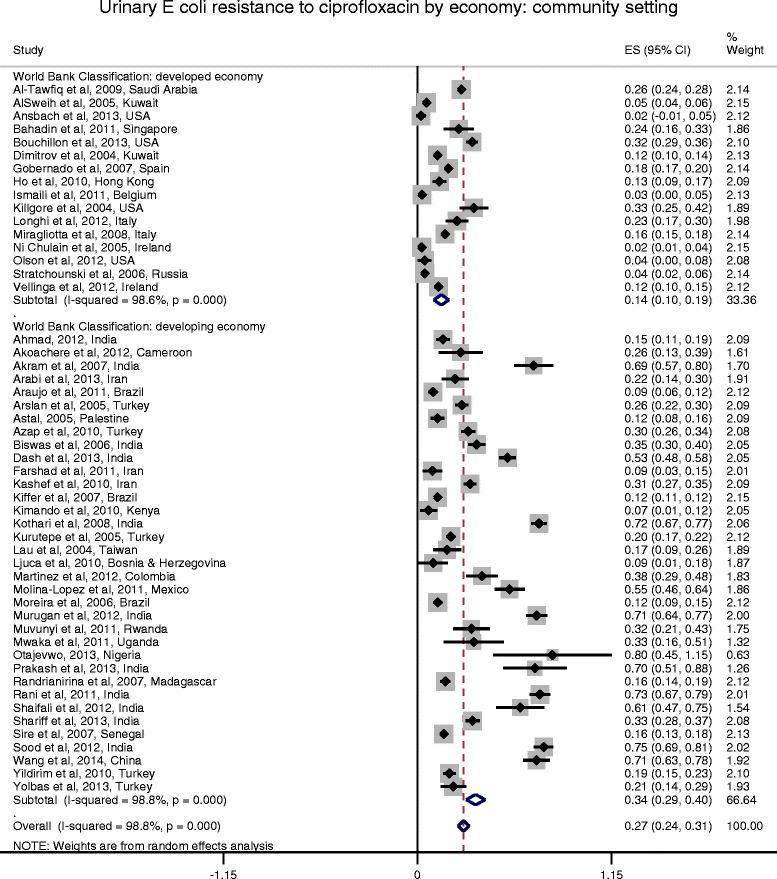 https://cdn.ncbi.nlm.nih.gov/pmc/blobs/ef37/4660780/ba672e99f9c5/12879_2015_1282_Fig2_HTML.jpg