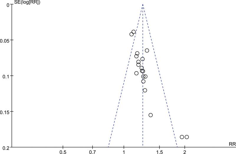https://cdn.ncbi.nlm.nih.gov/pmc/blobs/ef38/10869098/d95923cc57d9/medi-103-e36899-g008.jpg