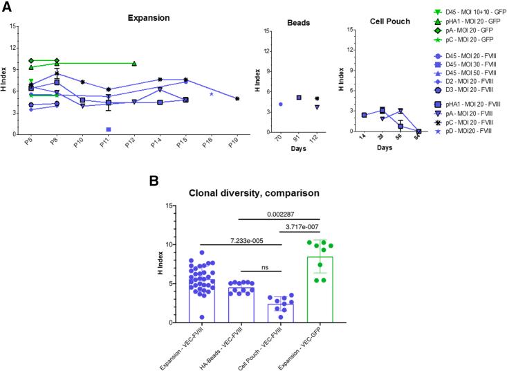 https://cdn.ncbi.nlm.nih.gov/pmc/blobs/ef38/8606349/feddd459b11e/gr8.jpg