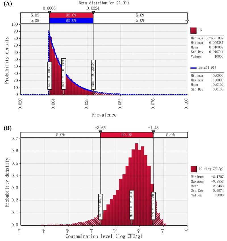 https://cdn.ncbi.nlm.nih.gov/pmc/blobs/ef3a/5599579/8bee8b62fcc4/kosfa-37-579-f001.jpg