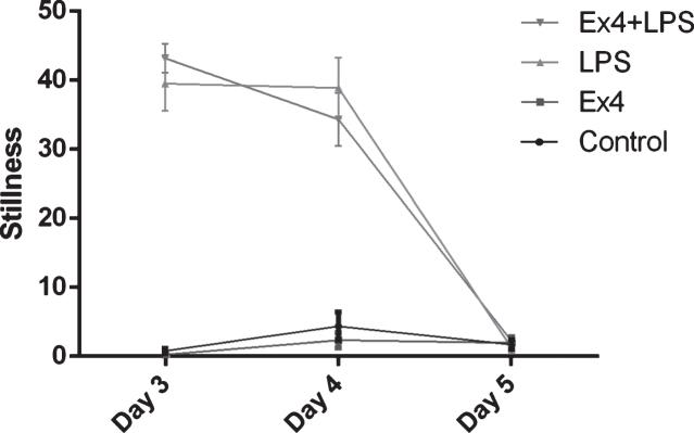 https://cdn.ncbi.nlm.nih.gov/pmc/blobs/ef3e/5438473/e9b74646f46e/jpd-7-jpd171068-g005.jpg