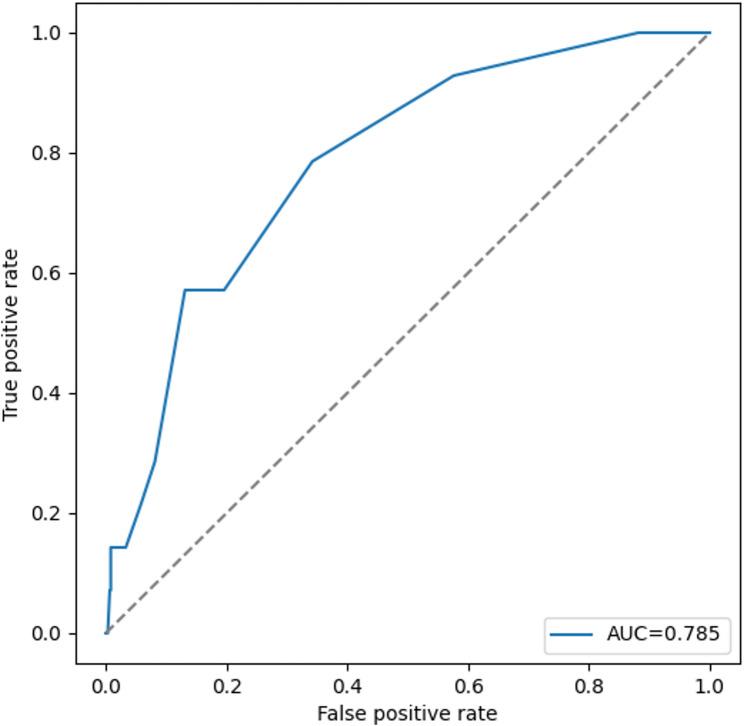 https://cdn.ncbi.nlm.nih.gov/pmc/blobs/ef3f/12398041/a03aee9d58a7/12872_2025_5114_Fig1_HTML.jpg