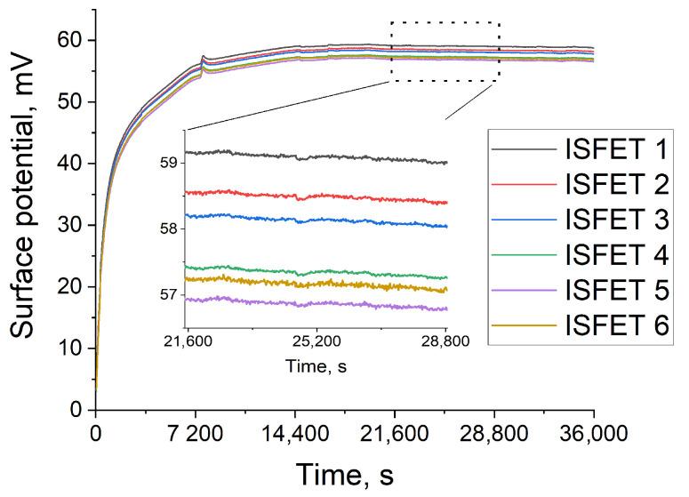 https://cdn.ncbi.nlm.nih.gov/pmc/blobs/ef40/11175248/1040461b6abe/sensors-24-03681-g008.jpg