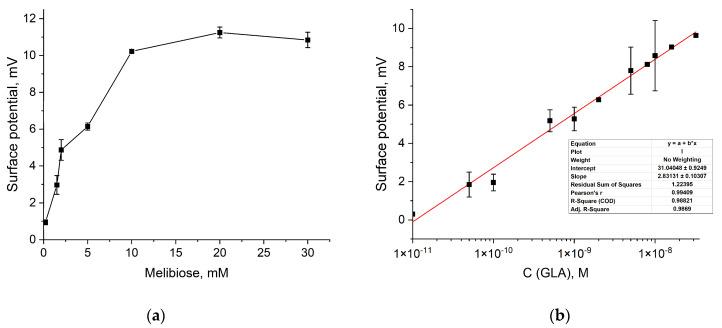 https://cdn.ncbi.nlm.nih.gov/pmc/blobs/ef40/11175248/745a02777b5f/sensors-24-03681-g004.jpg