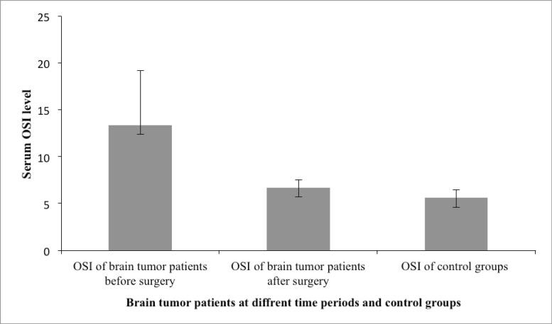 https://cdn.ncbi.nlm.nih.gov/pmc/blobs/ef40/9300404/6664c982a5d9/can-16-1391fig2.jpg