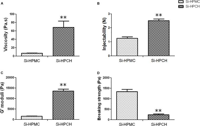 https://cdn.ncbi.nlm.nih.gov/pmc/blobs/ef42/7025592/4970a60ec380/fbioe-08-00023-g001.jpg