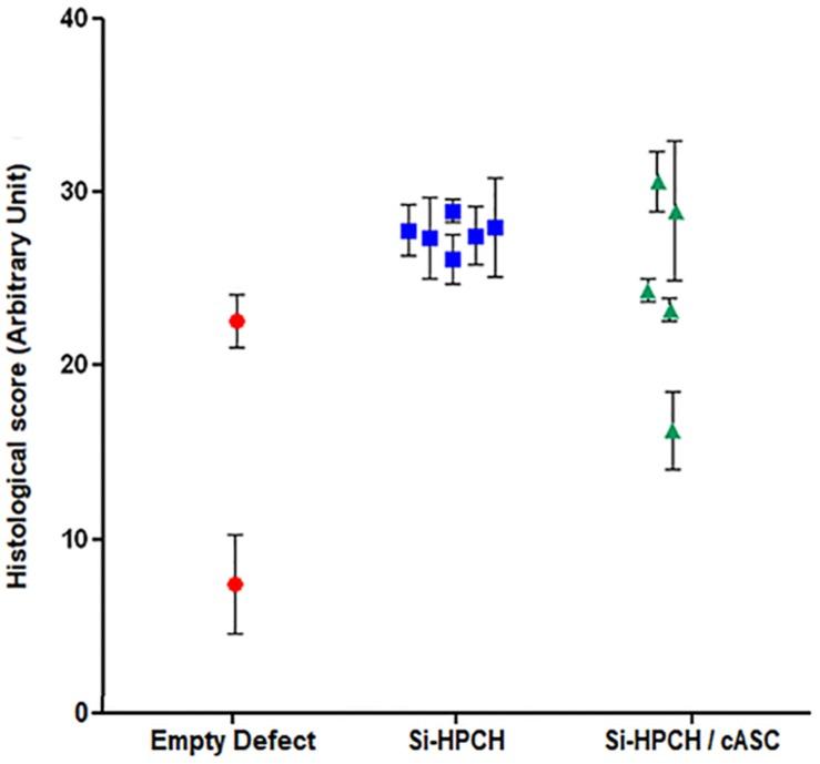 https://cdn.ncbi.nlm.nih.gov/pmc/blobs/ef42/7025592/64b78ce961ef/fbioe-08-00023-g006.jpg