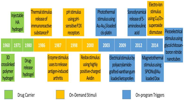 https://cdn.ncbi.nlm.nih.gov/pmc/blobs/ef42/9698912/6cdf82e0f61f/pharmaceuticals-15-01330-g001.jpg