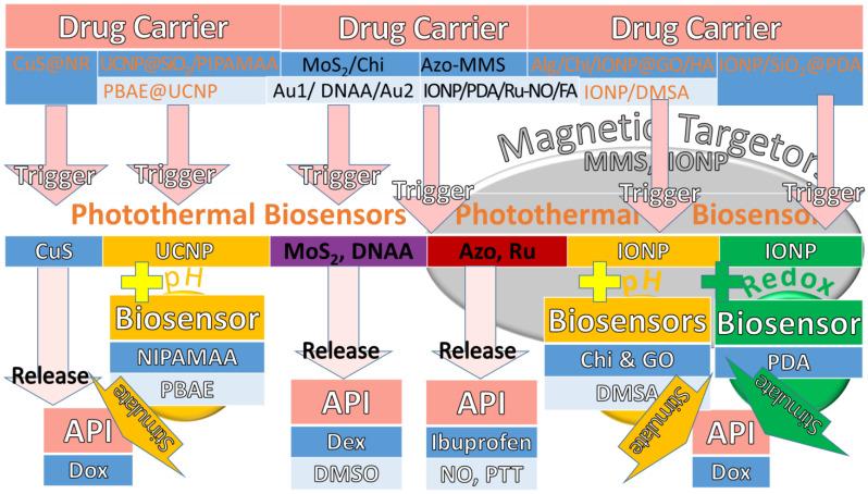 https://cdn.ncbi.nlm.nih.gov/pmc/blobs/ef42/9698912/74a5c1b2bb68/pharmaceuticals-15-01330-g003.jpg