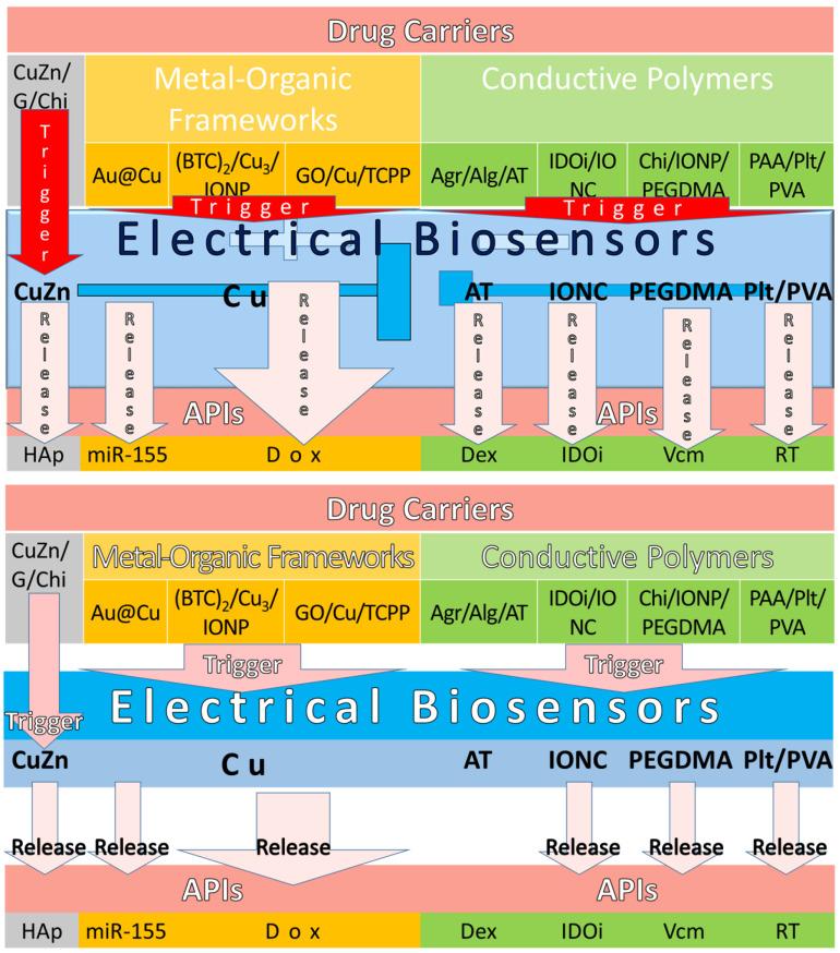 https://cdn.ncbi.nlm.nih.gov/pmc/blobs/ef42/9698912/ca198a8d0a75/pharmaceuticals-15-01330-g006.jpg