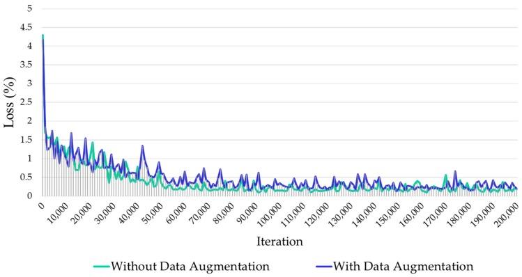https://cdn.ncbi.nlm.nih.gov/pmc/blobs/ef43/5620500/b7ce7f6b4d53/sensors-17-02022-g005.jpg