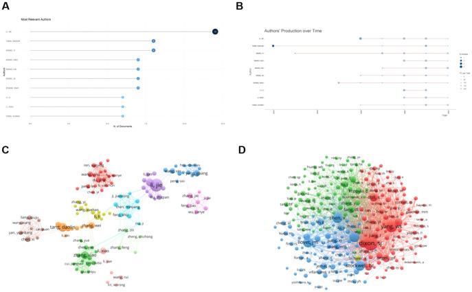 https://cdn.ncbi.nlm.nih.gov/pmc/blobs/ef45/12081343/089aad2360a5/fimmu-16-1549600-g006.jpg