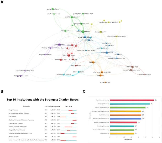 https://cdn.ncbi.nlm.nih.gov/pmc/blobs/ef45/12081343/14caf3c2b09b/fimmu-16-1549600-g004.jpg