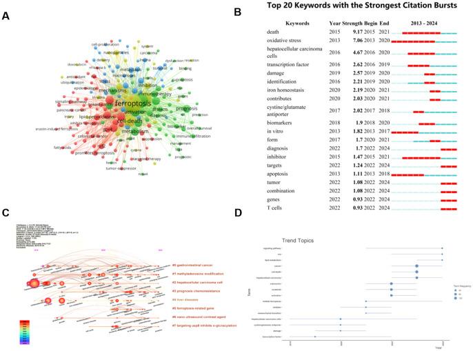 https://cdn.ncbi.nlm.nih.gov/pmc/blobs/ef45/12081343/896055458fe7/fimmu-16-1549600-g008.jpg