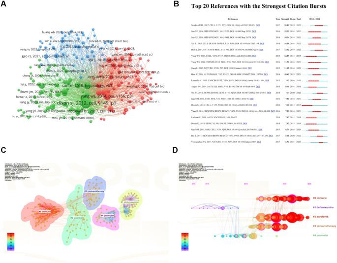 https://cdn.ncbi.nlm.nih.gov/pmc/blobs/ef45/12081343/be5f7abf5322/fimmu-16-1549600-g007.jpg