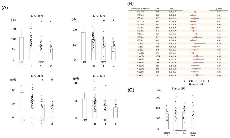 https://cdn.ncbi.nlm.nih.gov/pmc/blobs/ef48/12347404/bab6fe560644/ijms-26-07528-g003.jpg