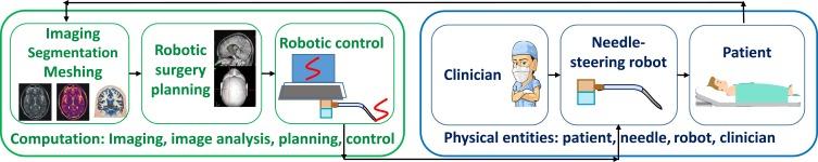 https://cdn.ncbi.nlm.nih.gov/pmc/blobs/ef49/7090177/20d50d827f8b/RSRR-7-1-g0002.jpg