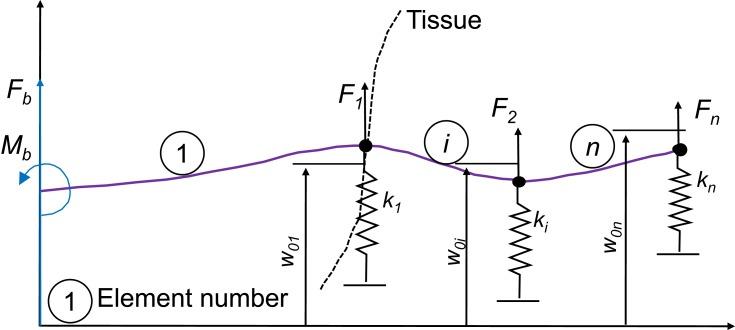 https://cdn.ncbi.nlm.nih.gov/pmc/blobs/ef49/7090177/d28a11cfce81/RSRR-7-1-g0008.jpg