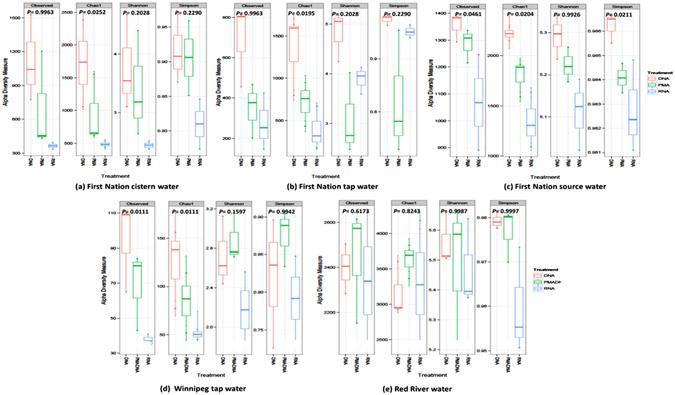 https://cdn.ncbi.nlm.nih.gov/pmc/blobs/ef4b/5515937/24a07bdedc08/41598_2017_2516_Fig5_HTML.jpg
