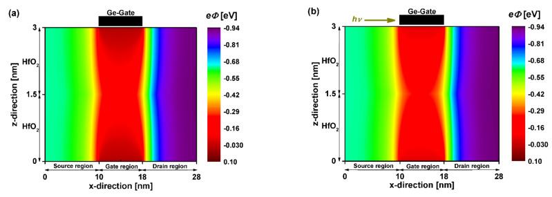 https://cdn.ncbi.nlm.nih.gov/pmc/blobs/ef51/9147980/133185305116/nanomaterials-12-01639-g006.jpg
