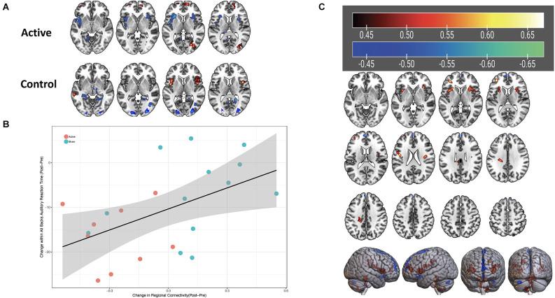 https://cdn.ncbi.nlm.nih.gov/pmc/blobs/ef51/9608772/b02c6da92cfa/fnhum-16-1026639-g0006.jpg