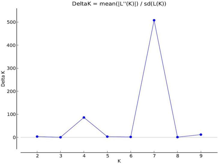 https://cdn.ncbi.nlm.nih.gov/pmc/blobs/ef52/7509152/66557063c522/fgene-11-01021-g006.jpg